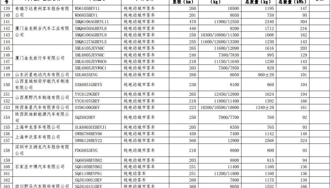 Chang 'an, Dongfeng, Emgrand, BYD and Changhe Big Dipper