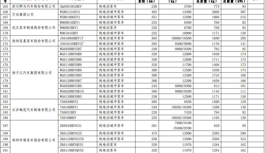 Chang 'an, Dongfeng, Emgrand, BYD and Changhe Big Dipper