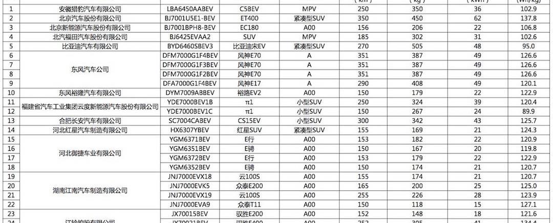 Cloudiness, Great Wall, Cloudiness π1, BYD, Dongfeng