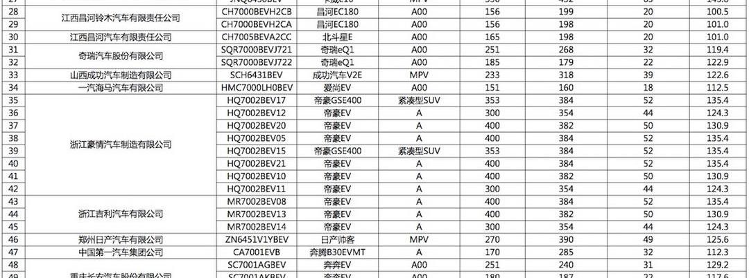 Cloudiness, Great Wall, Cloudiness π1, BYD, Dongfeng