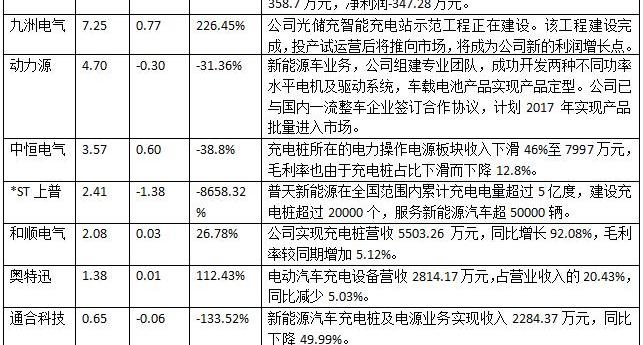 Beijing, Chang 'an, Pentium, Dongfeng and Jinlong