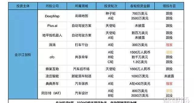 Beijing, Shenzhou, Sequoia, Discovery, Nissan