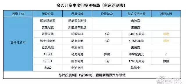 Beijing, Shenzhou, Sequoia, Discovery, Nissan