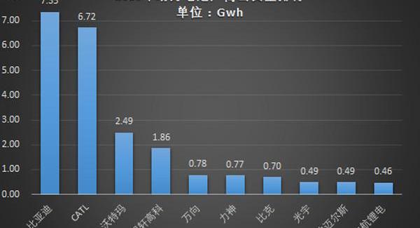 BYD, Zotye, Chery, Ford, Dongfeng