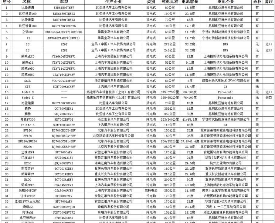 BYD, An Kai Bus, Dongfeng, Emgrand EV, Jinlong