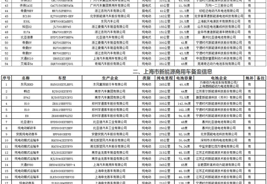 BYD, An Kai Bus, Dongfeng, Emgrand EV and Jinlong