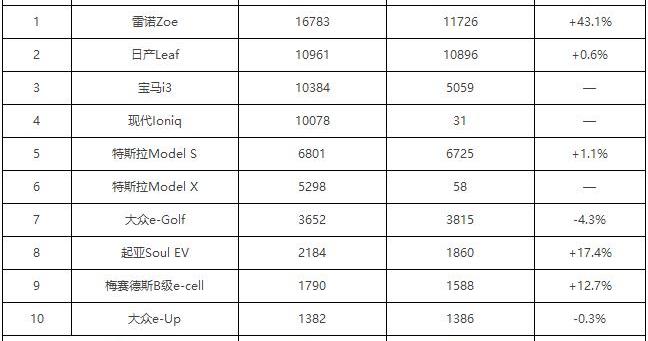 Peugeot, Audi, BMW, Volkswagen, Nissan