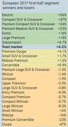 Peugeot, Audi, BMW, Volkswagen, Nissan