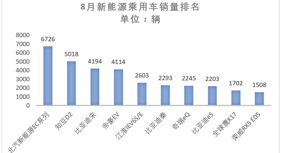 BYD, Emgrand EV, Emgrand, Roewe, Beijing