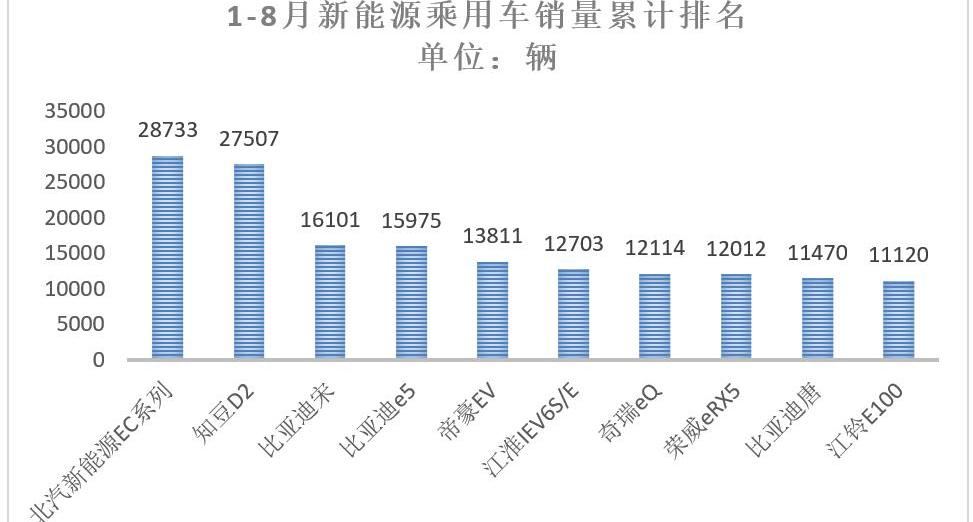 BYD, Emgrand EV, Emgrand, Roewe, Beijing