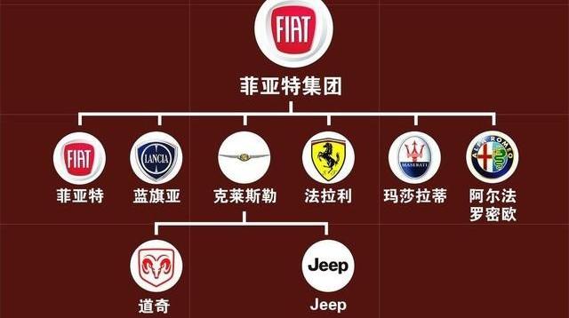 Geely Automobile, Alfa Romeo, Ferrari, Dongfeng, Southeast