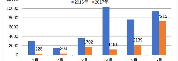 Zhongtong Bus, Jinlong Bus, Yutong Bus, BYD Bus and An Kai Bus