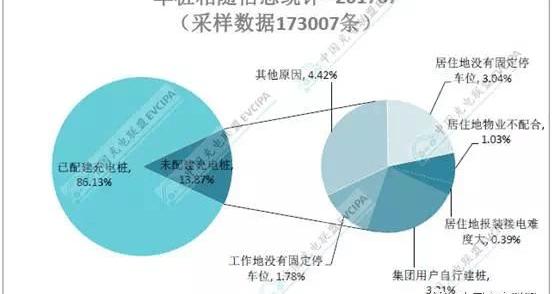 Dongfeng, BYD, Beijing, Chang 'an, Jianghuai