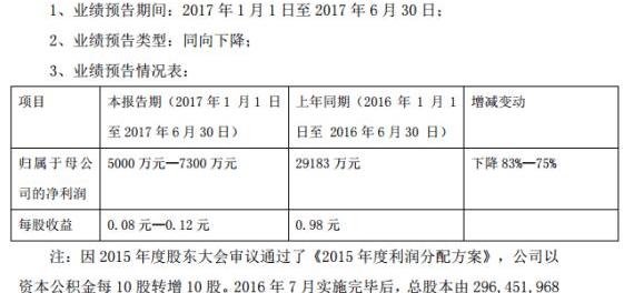 FAW, Futian, Haima, Zhongtong Bus and An Kai Bus