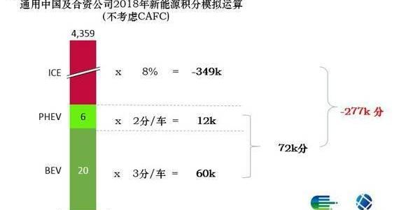 Baojun, Cadillac, Chevrolet, Buick, Cadillac CT6