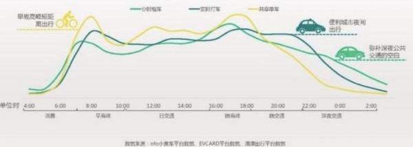 Volkswagen, BMW, BMW i3, Beijing, Dafa