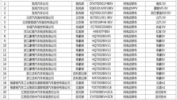 cloud degree, cloud degree π1, BYD, Great Wall, BYD E6