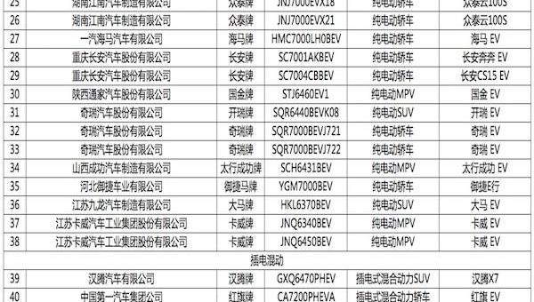 cloud degree, cloud degree π1, BYD, Great Wall, BYD E6