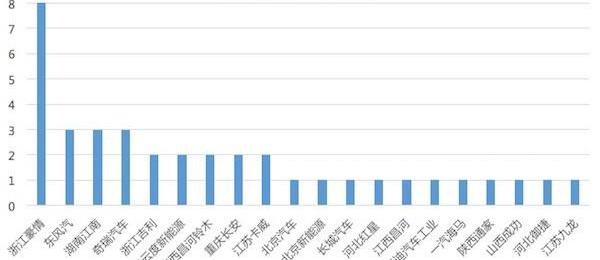 cloud degree, cloud degree π1, BYD, Great Wall, BYD E6