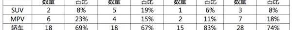 cloud degree, cloud degree π1, BYD, Great Wall, BYD E6