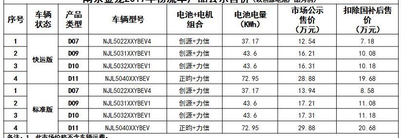 Jinlong, Kaiwo D11, Kaiwo D07L, Kaiwo D07, Hyundai