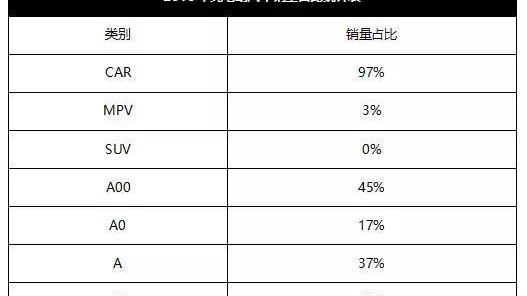 Beijing, Tesla, Nissan, Honda, Volkswagen