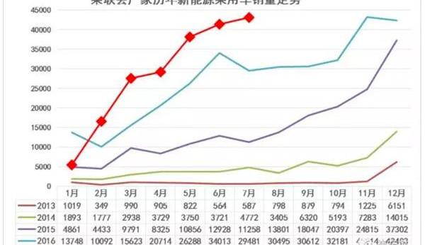 BYD, Beijing, Chery, Emgrand EV, Emgrand