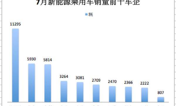 BYD, Beijing, Chery, Emgrand EV, Emgrand