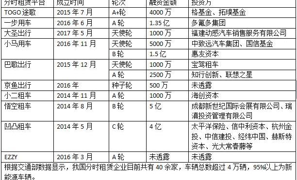 Beijing, BMW, Mercedes-Benz, BMW i3, Audi