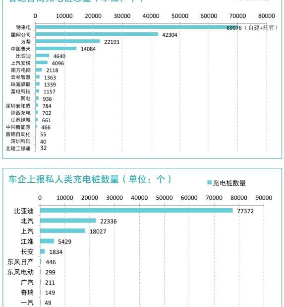 Beijing, Han, BYD, Jianghuai