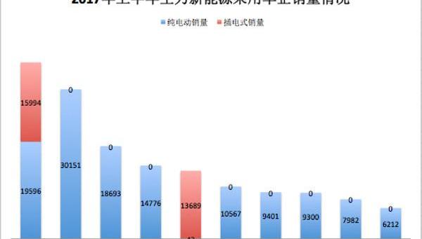 JAC, BYD, Beijing, Volkswagen, Chery