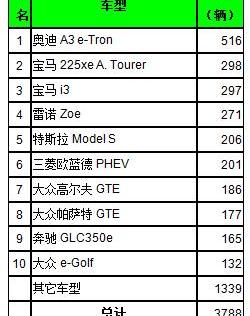 Toyota, BMW, Volkswagen, BYD, Mercedes-Benz