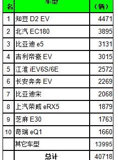 Toyota, BMW, Volkswagen, BYD, Mercedes-Benz