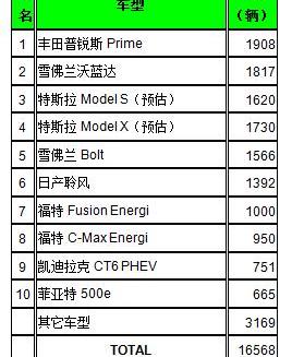 Toyota, BMW, Volkswagen, BYD, Mercedes-Benz