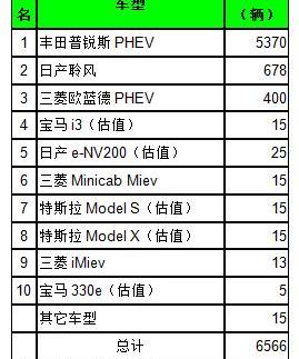 Toyota, BMW, Volkswagen, BYD, Mercedes-Benz