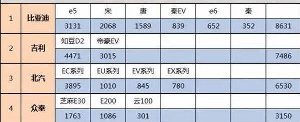 Tesla, Jiangling, Idea, FAW, Reading