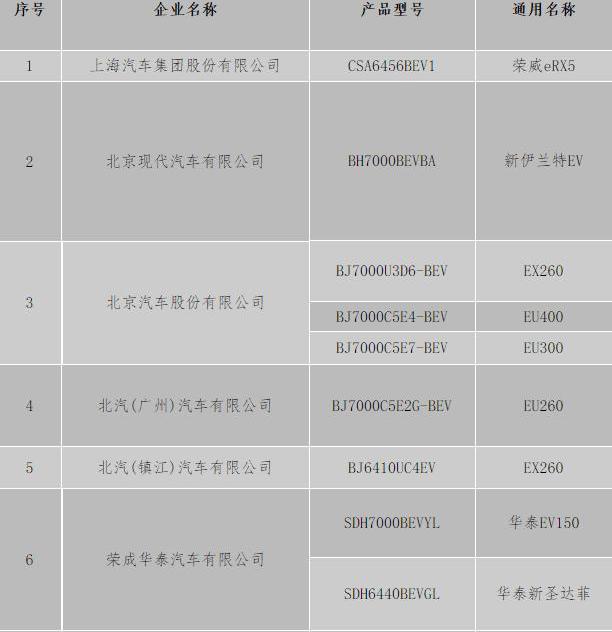 Beijing, BYD, Chery, Roewe, Model X