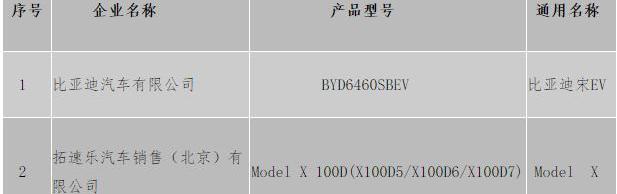 Beijing, BYD, Chery, Roewe, Model X