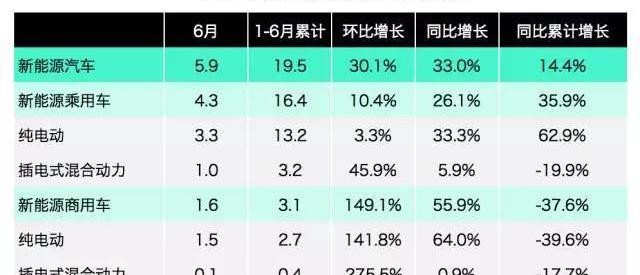 BYD, Mercedes-Benz, Volkswagen, Jianghuai, Tesla