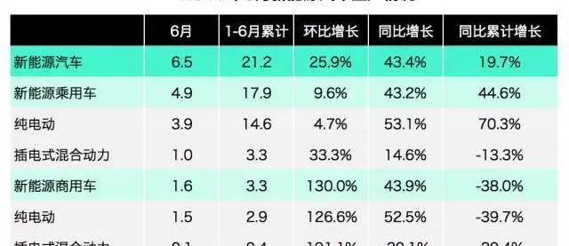 BYD, Mercedes-Benz, Volkswagen, Jianghuai, Tesla