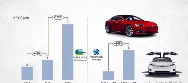 Tesla, Model 3, BYD