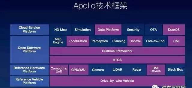 Beijing, BYD, sagitar, Ford, concept