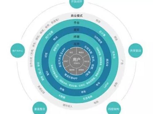 Tesla, idea, Beijing, Volkswagen, co-creation