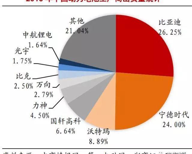 BYD, BMW, Changan, Geely Automobile and Yutong Bus