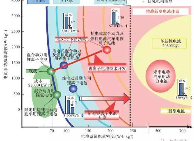 BYD, BMW, Changan, Geely Automobile and Yutong Bus