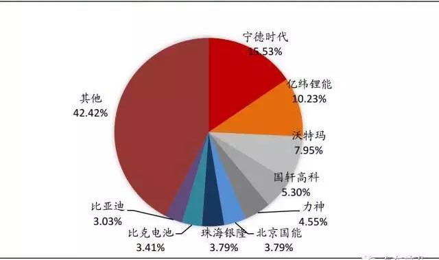 BYD, BMW, Changan, Geely Automobile and Yutong Bus