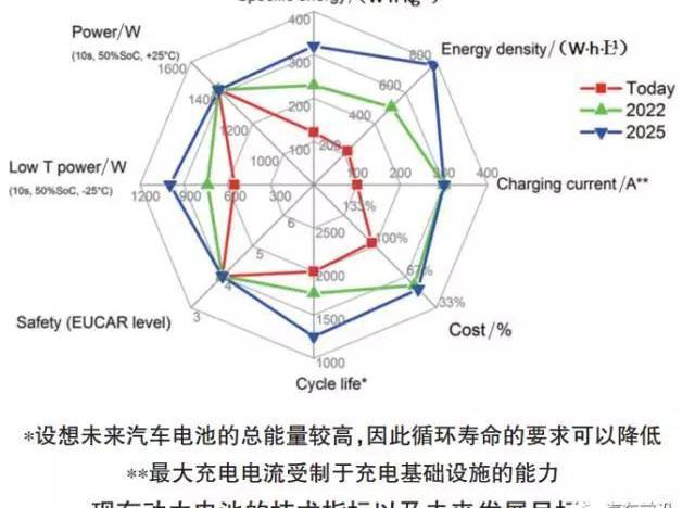 BYD, BMW, Changan, Geely Automobile and Yutong Bus