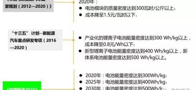 BYD, BMW, Changan, Geely Automobile and Yutong Bus