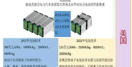 BYD, BMW, Changan, Geely Automobile and Yutong Bus