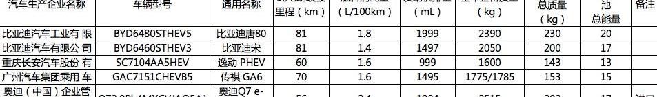 Audi, Audi Q7, Chang 'an, Yidong, BYD